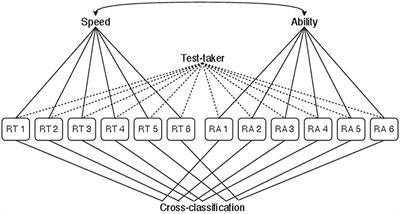 Bayesian Covariance Structure Modeling of Responses and Process Data